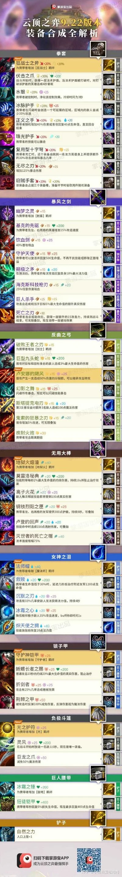 29天手游护甲排行榜-29天手游护甲排行