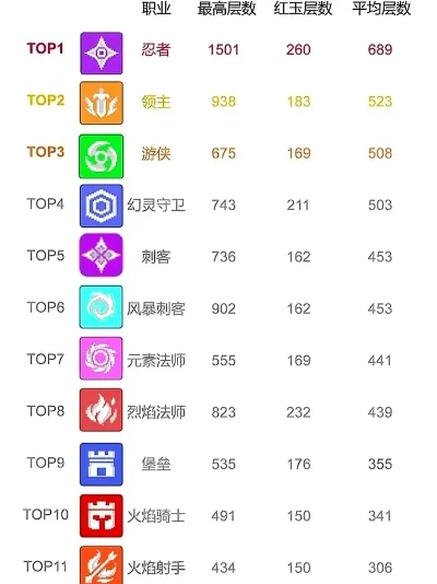 手游职业梯度排行榜最新-手游职业梯度排行榜