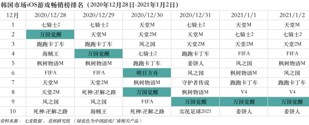 使命手游入坑难度排行榜-使命手游入坑难度排行