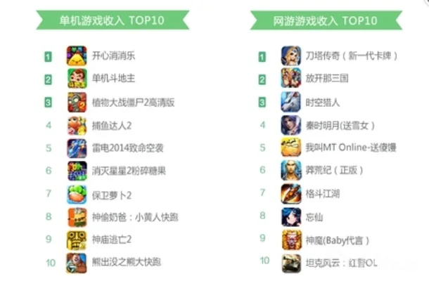 单机冒险竞技手游排行榜-单机冒险竞技手游榜
