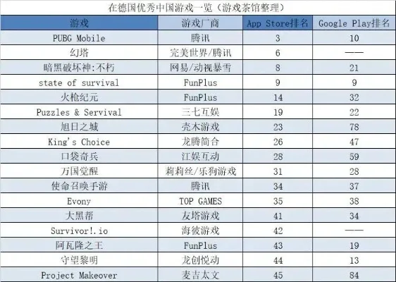 好玩点的横屏手游排行榜-横屏手游推荐排行
