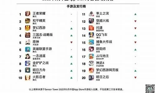 18年手游厂商排行榜