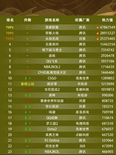 最火手游修仙端游排行榜-修仙手游端游排行