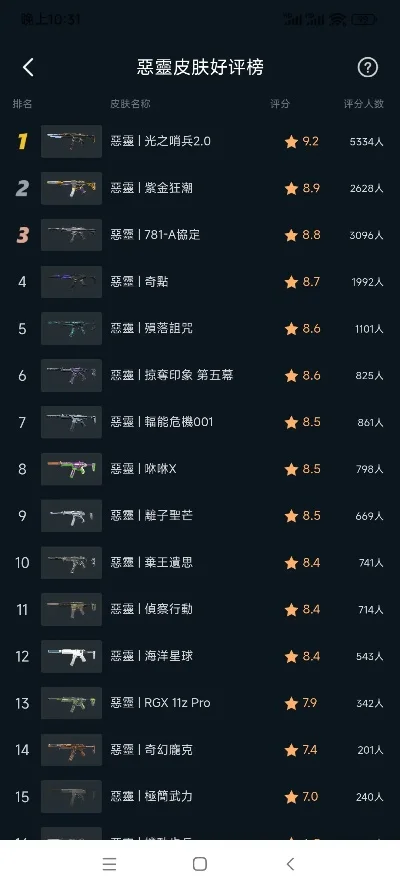 手游锤石皮肤排行榜最新-手游锤石皮肤排行