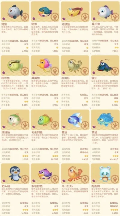 摩尔庄园魔鳉鱼怎么钓-摩尔庄园钓魔鳉鱼