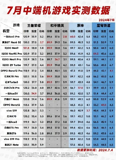 国内游戏手机测评排行榜-游戏手机性能测评