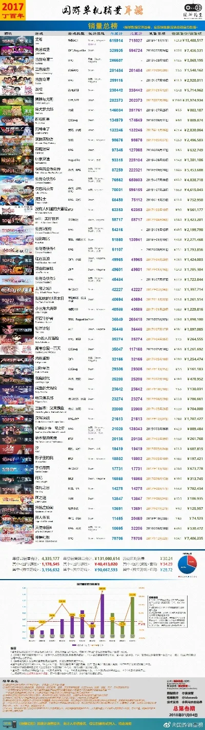 上分最多的游戏排行榜-上分最多游戏排行榜