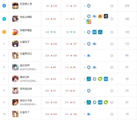 女生玩的手游后宫排行榜-后宫手游热门排行