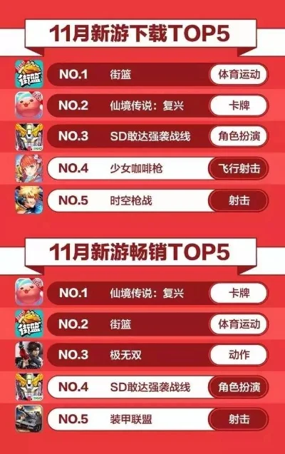 acg手游游戏排行榜-ACG手游排行榜单