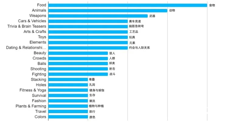 app动作游戏排行榜-动作游戏虚拟之旅