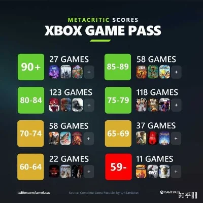 xbox对打游戏排行榜-本地对打游城市体验