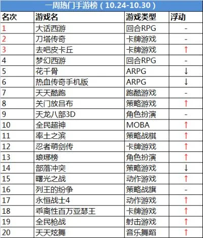 十大疯狂的卡牌手游游戏-疯狂卡牌手游推荐