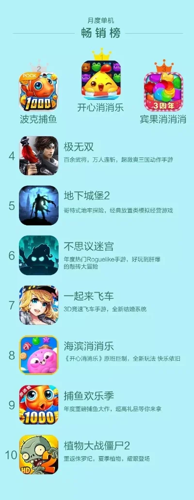 单机游戏排行榜手机休闲-手机休闲游戏推荐