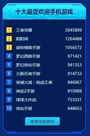 cf手游十大最穷玩家-cf手游十大最穷玩家盘点