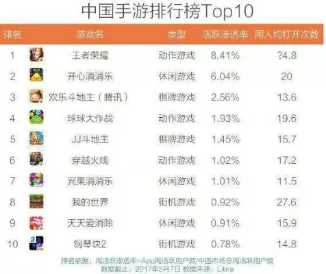 华文手游篮球游戏排行榜-华文手游篮球游戏排行
