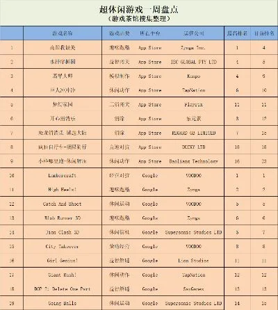 国外休闲手机游戏排行榜-休闲游戏丰富旅行体验