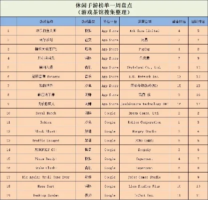 国外节奏游戏手游排行榜-国外节奏游戏排行榜