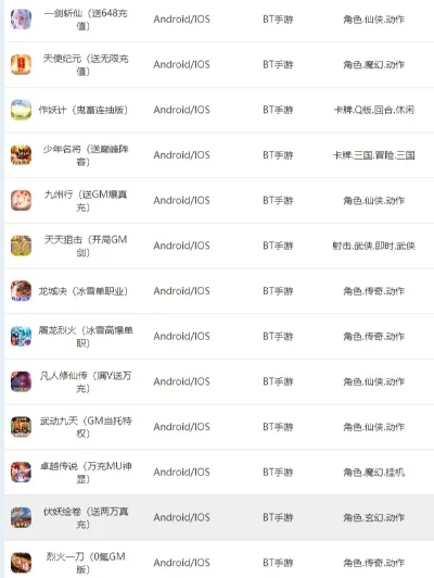 bt手游盒子排行榜发布-BT手游排行榜发布