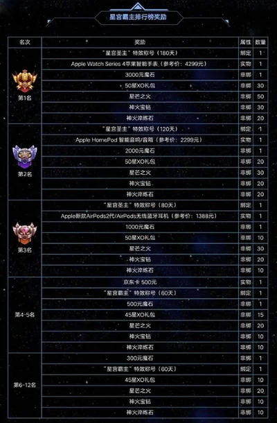 cf手游双子星排行榜-CF手游双子星排行