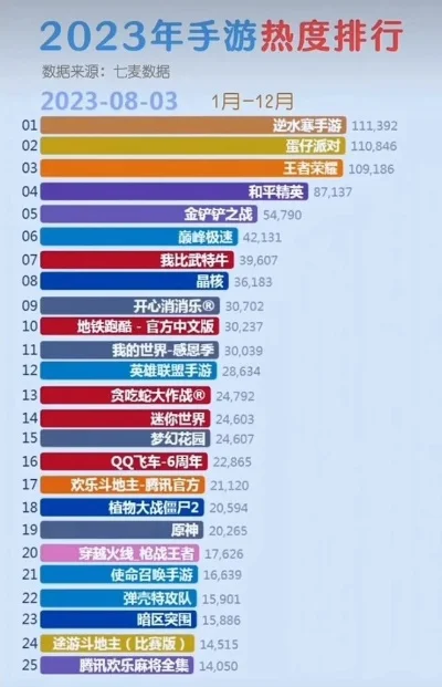 cf手游排行榜没显示-CF手游排行排查方法