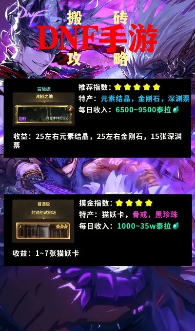dnf手游新砖厂门票-dnf新砖厂门票攻略