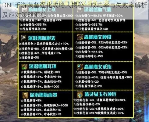 dnf手游防具提升率-dnf防具提升率解析