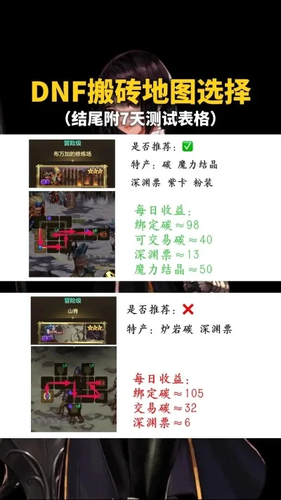 dnf手游哪个图报碳-dnf手游报碳地图推荐