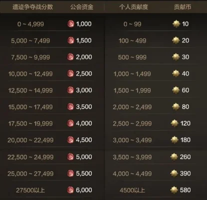dnf手游公会多少人