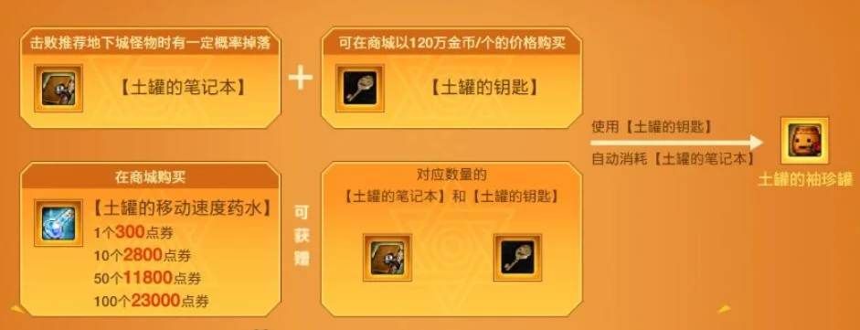 dnf手游土罐工具箱-DNF手游土罐工具箱指南