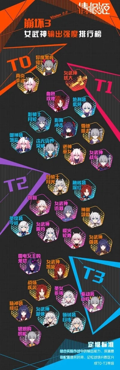 dnf手游女大枪排名