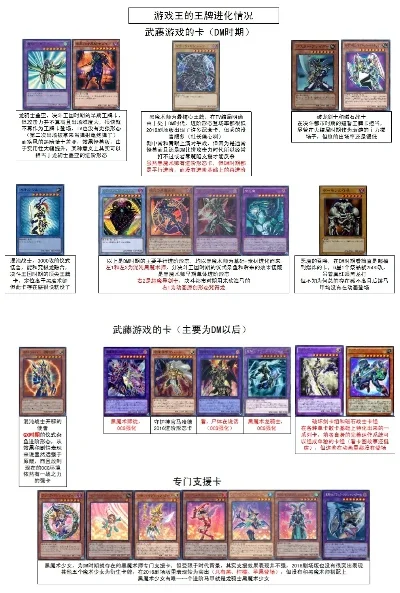 游戏王最新卡片排行榜-游戏王卡片排行榜解析