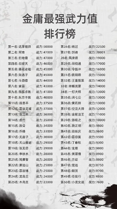 新仙剑手游排行榜战力-新仙剑战力排行解析