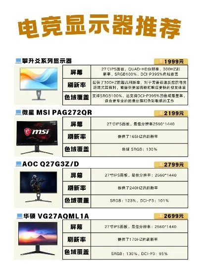 游戏显示器排行榜推荐-游戏显示器选购指南