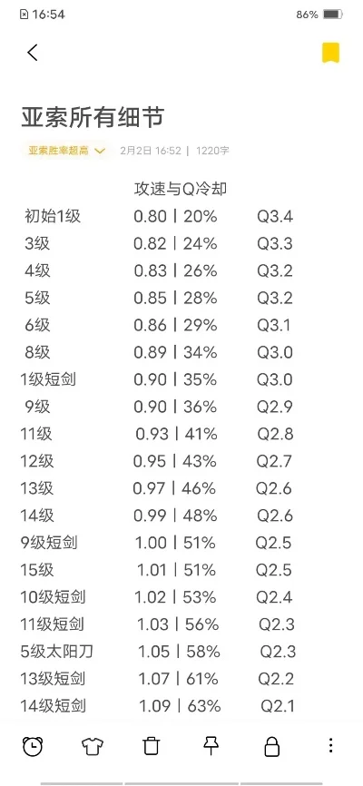 手游亚索可玩性排行榜-手游亚索可玩性分析