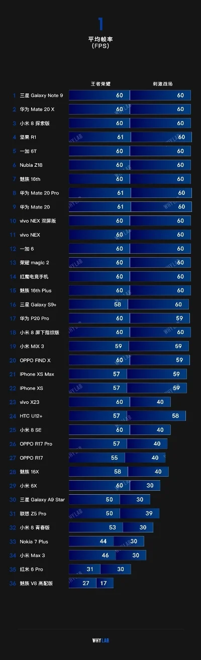 游戏手机储存量排行榜-游戏手机存储量排行
