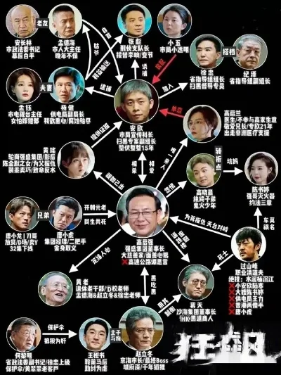 狂飙小游戏人物排行榜-狂飙手游人物排行榜