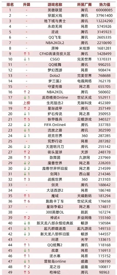 网页版竞技游戏排行榜-网页竞技游戏排行