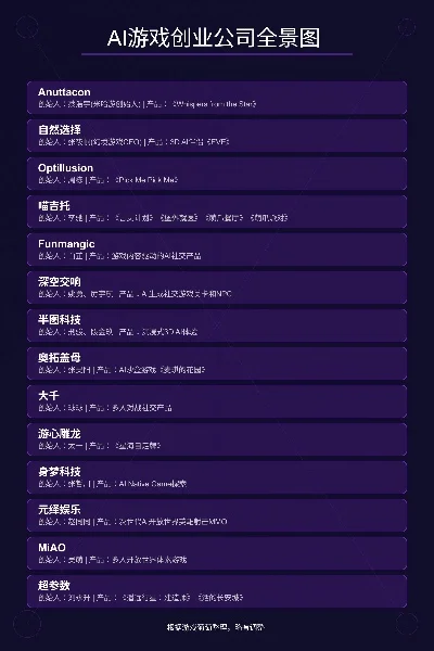全球创业类游戏排行榜-创业类游戏必玩榜