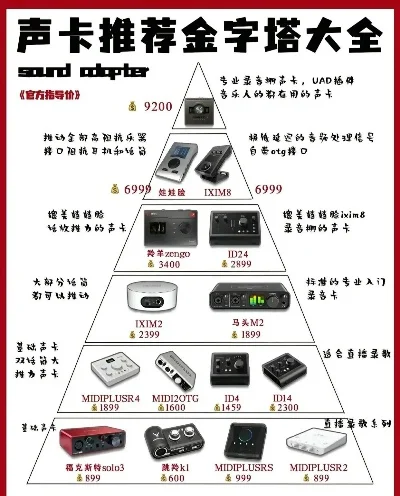 游戏声卡性价比排行榜-游戏声卡性价比排行