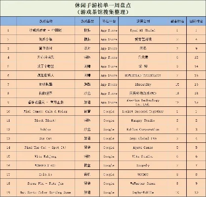 点击类手游排行榜揭晓-点击手游世界游