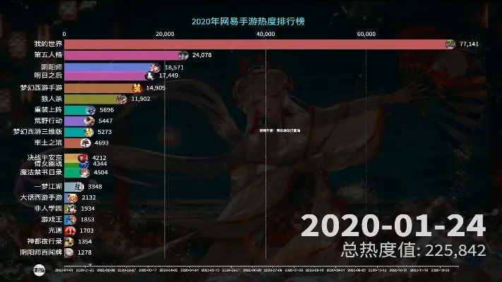 网易手游新游戏排行榜-网易手游新排行榜