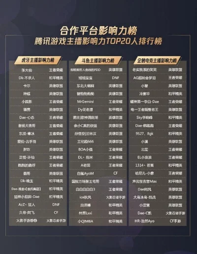 腾讯神仙类游戏排行榜-腾讯神仙游戏排行榜