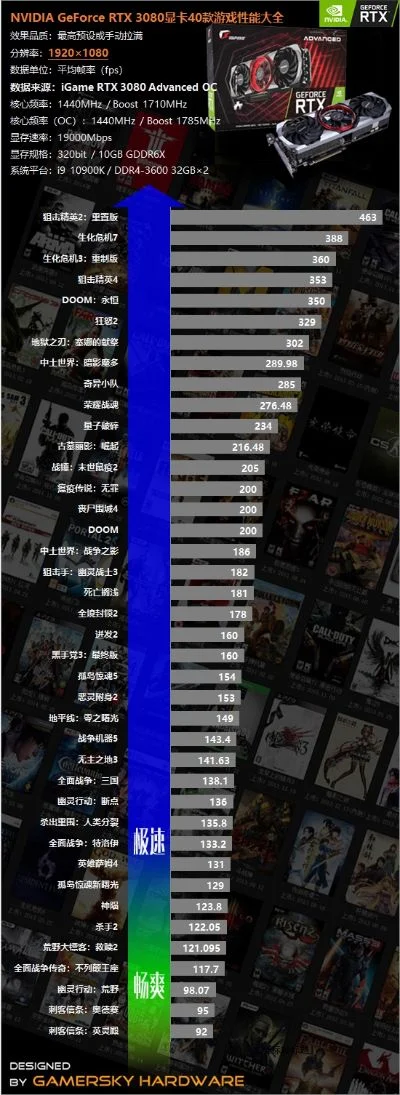 电脑高画质游戏排行榜-高画质游戏推荐榜单