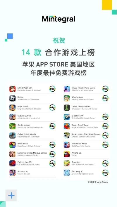 苹果抽奖类手游排行榜-苹果抽卡手游排行榜