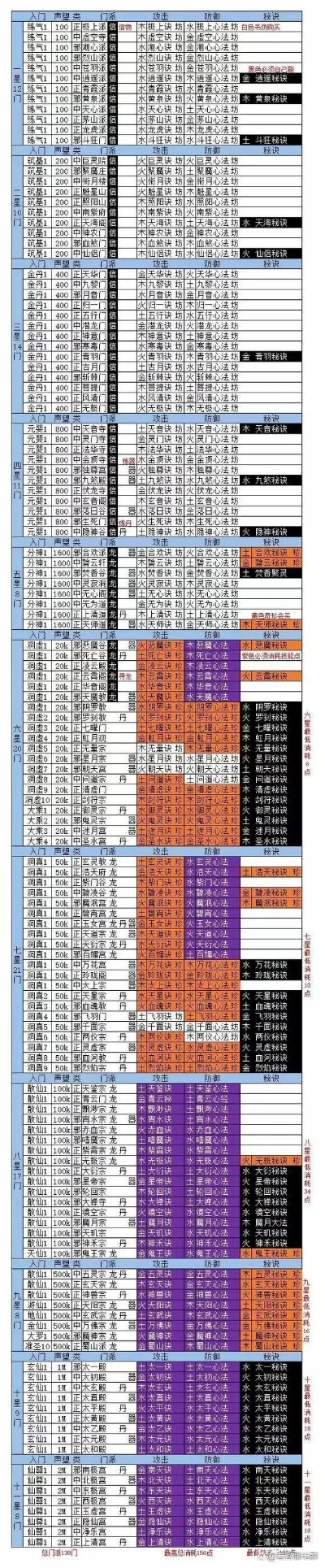 想不想修真手游排行榜-修真手游排行榜推荐