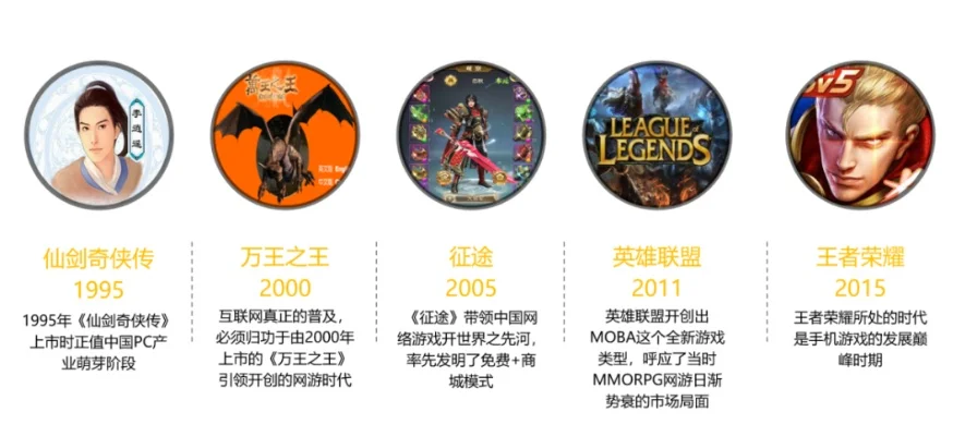 排行榜前5的传奇手游-传奇手游发展历程
