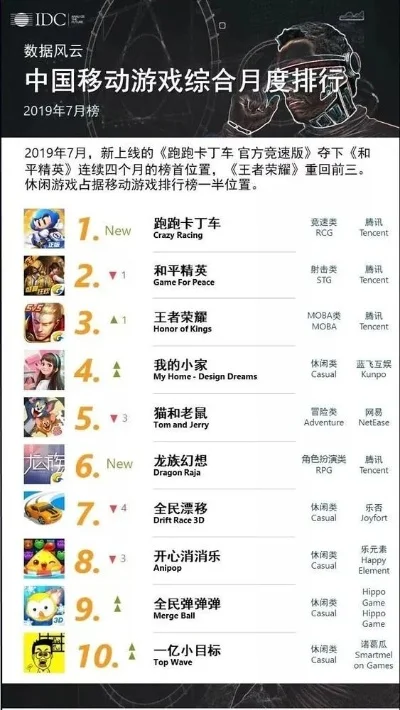电脑小游戏软件排行榜-电脑游戏软件排行榜