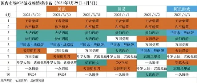 策略战旗类游戏排行榜-策略战旗游戏排名