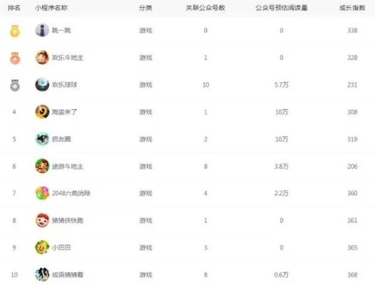 联众斗地主游戏排行榜-联众斗地主排行榜分析