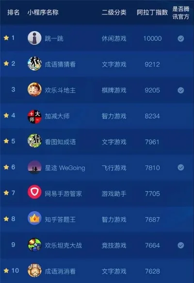 手游小丑排行榜第几名-手游小丑生存法则